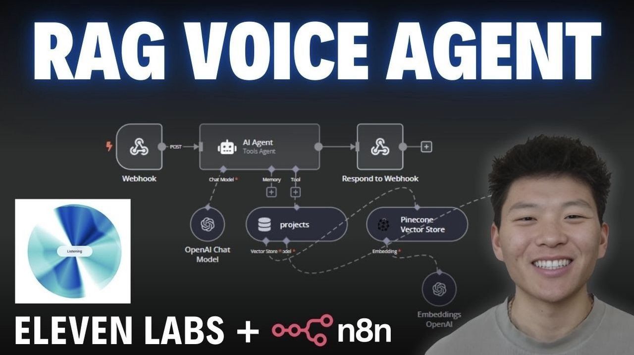 Building a Smart RAG AI Voice Assistant Agent with ElevenLabs and n8n
