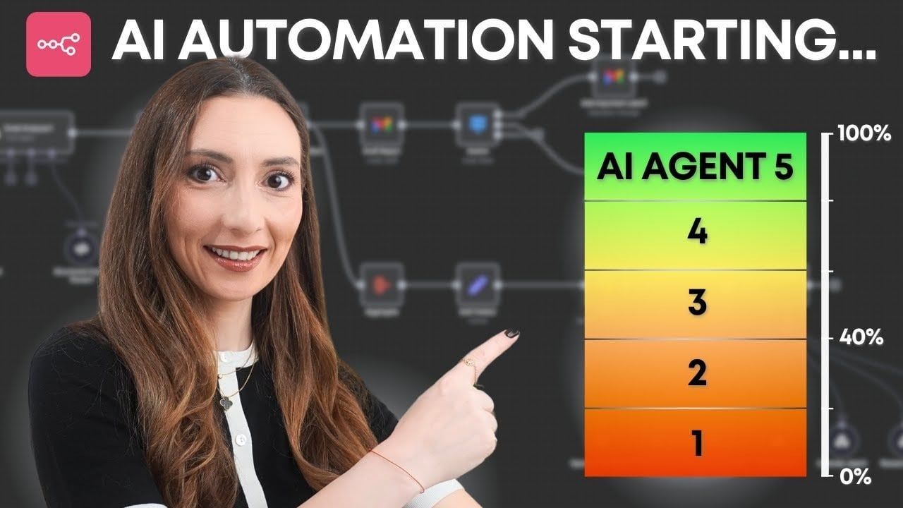n8n AI Automations to Scale Your Business Without Extra Resources