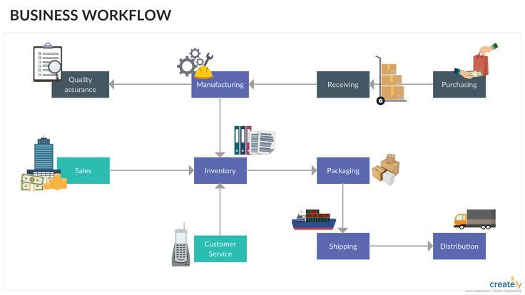 Business Workflow Diagrams