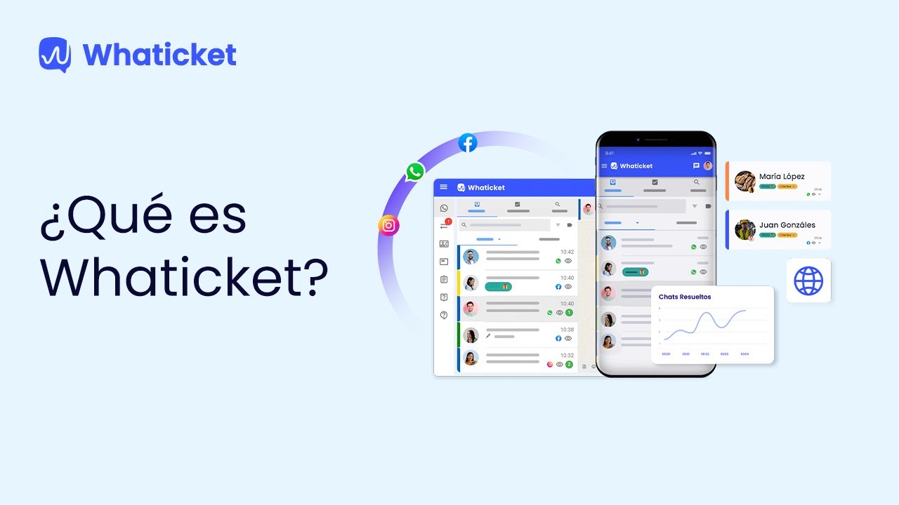 ¿Qué Es Whaticket?  🤔📲