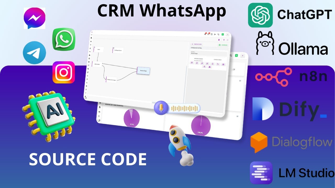WHATICKET – TITAN CRM WHATSAPP WITH FLOWBUILDER (SAAS) Marca BlANCA – Codigo Fuente
