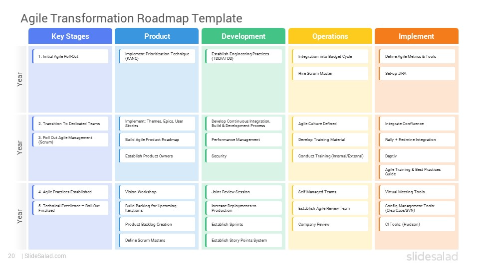 Agile Workflow PowerPoint Templates Designs – SlideSalad