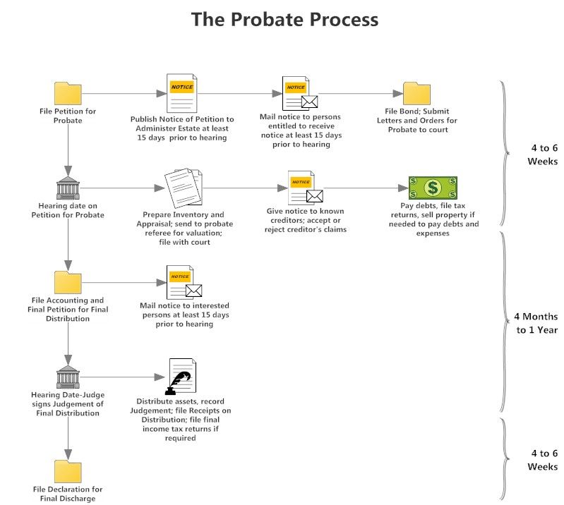 Workflow Diagram – How to Create Workflow Chart