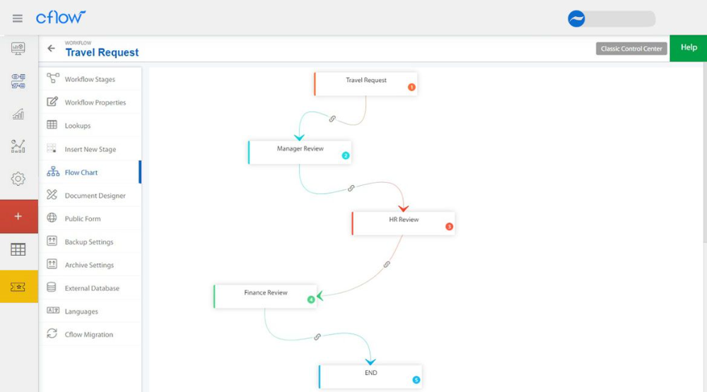 25 Best Workflow Management Tools In 2025 – Cflow