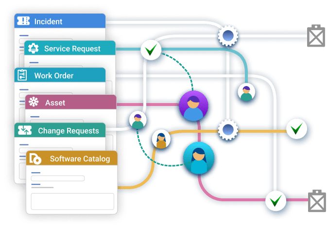 Automated Approvals