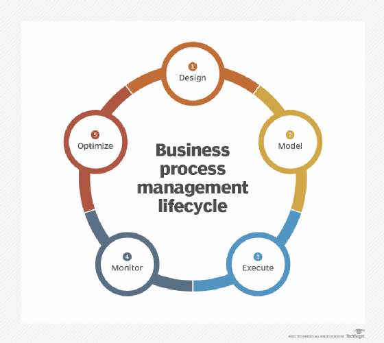 What is a Workflow? Definition and Examples