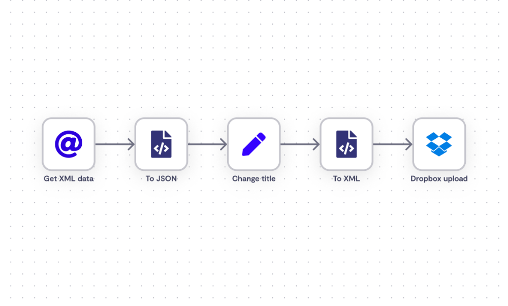 n8n.io – a powerful workflow automation tool