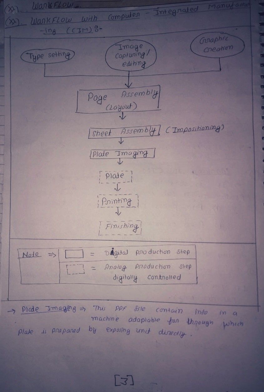Page no. 3