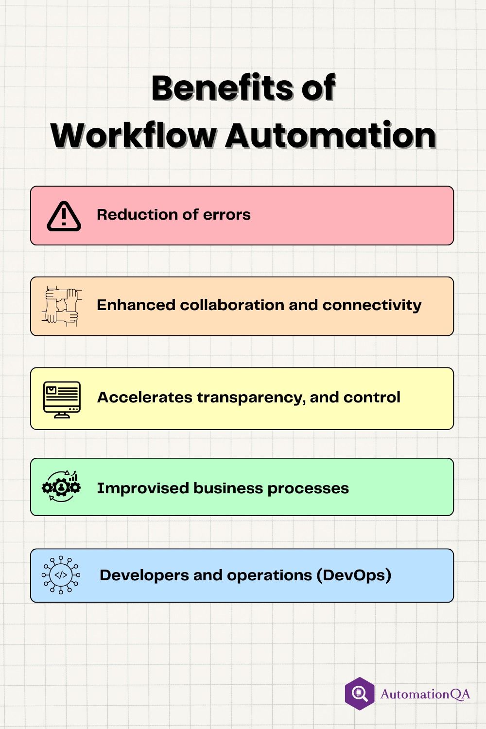 Benefits of Workflow Automation!