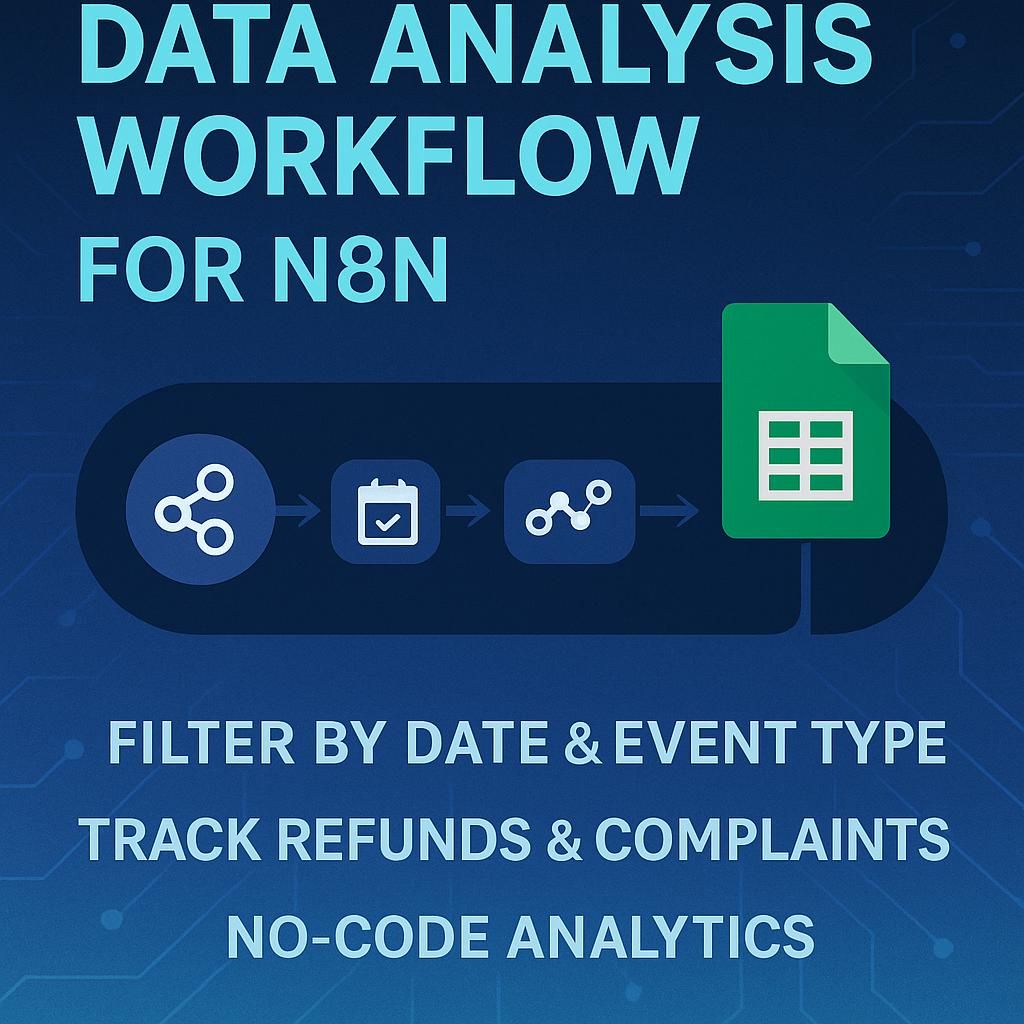 Workflow d’analyse d’événements pour n8n – Automatisation de Google Sheets sans code | Suivi des remboursements, des réclamations et des rapports sur les indicateurs de performance clés