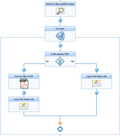 How to use Nintex workflow to convert documents to PDF