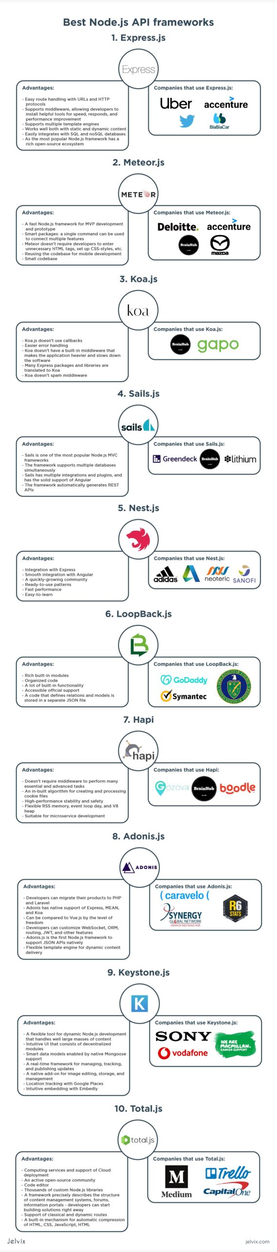 Choosing Among Top 10 Best NodeJS Frameworks