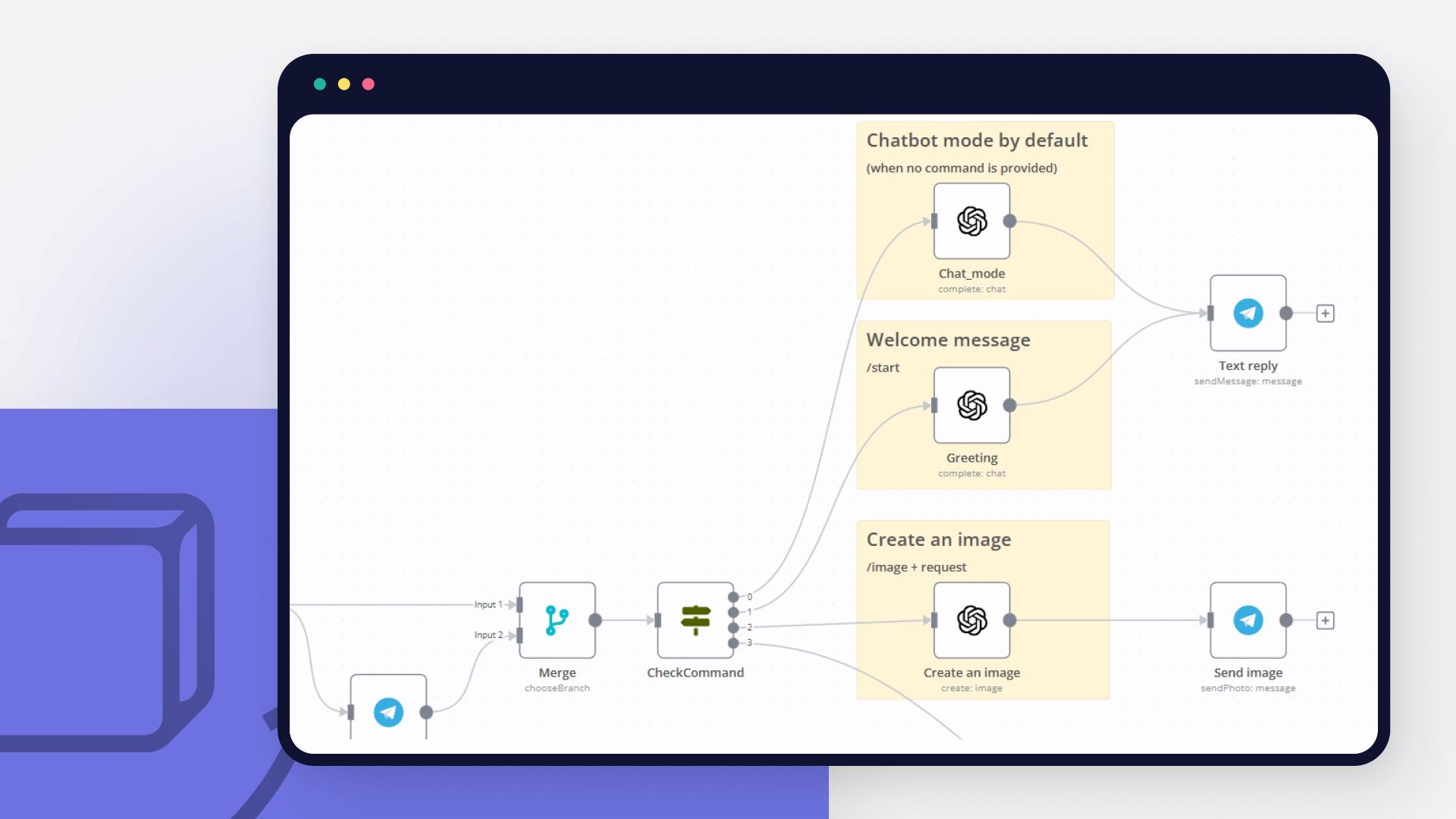 Google Drive and Telegram: Automate Workflows with n8n