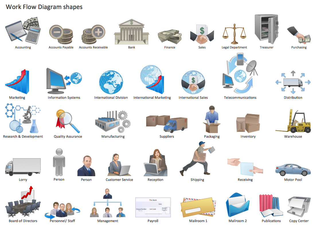 Decoding Flowchart Symbols: A Comprehensive Guide to Visualizing Processes | ConceptDraw