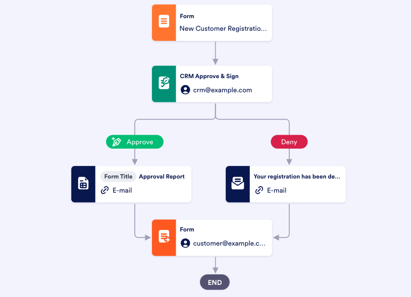 Client Approval Process Template | Jotform