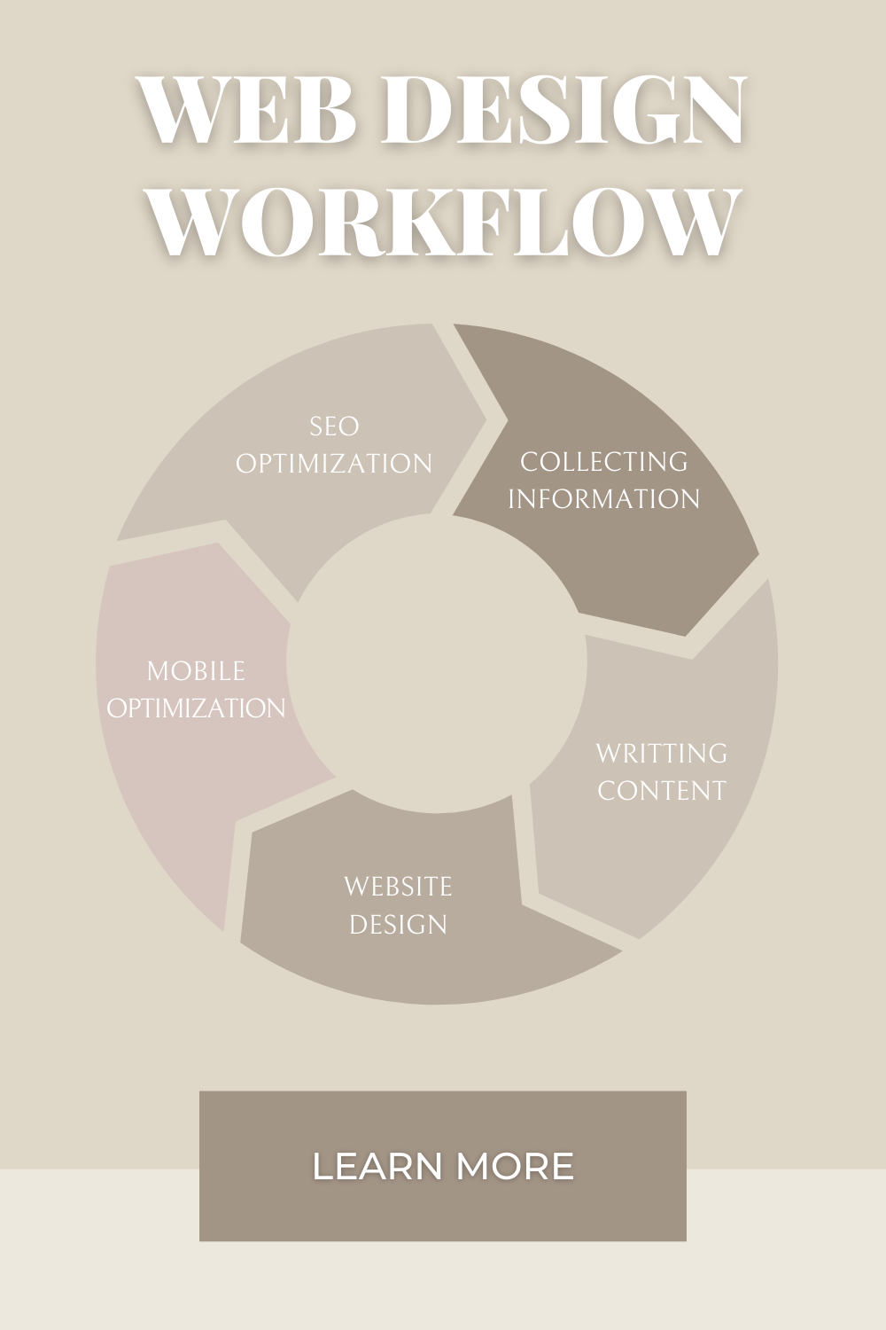 The Website Design Workflow You Need To Make Your Website Design Stand Out